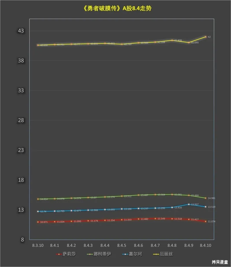 第8.4话 第12页