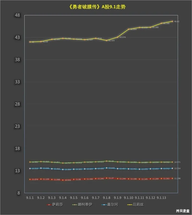 第9.1话 第15页