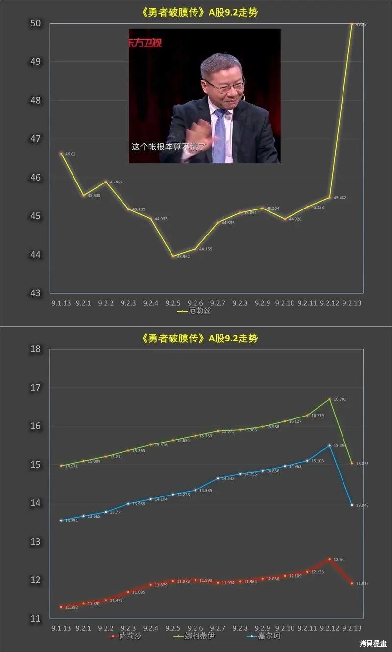 第9.2话 第15页