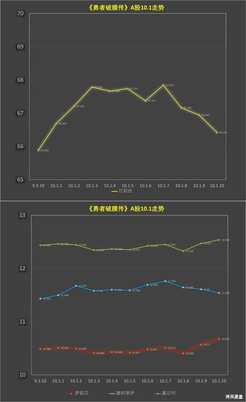 第10.1话 第12页