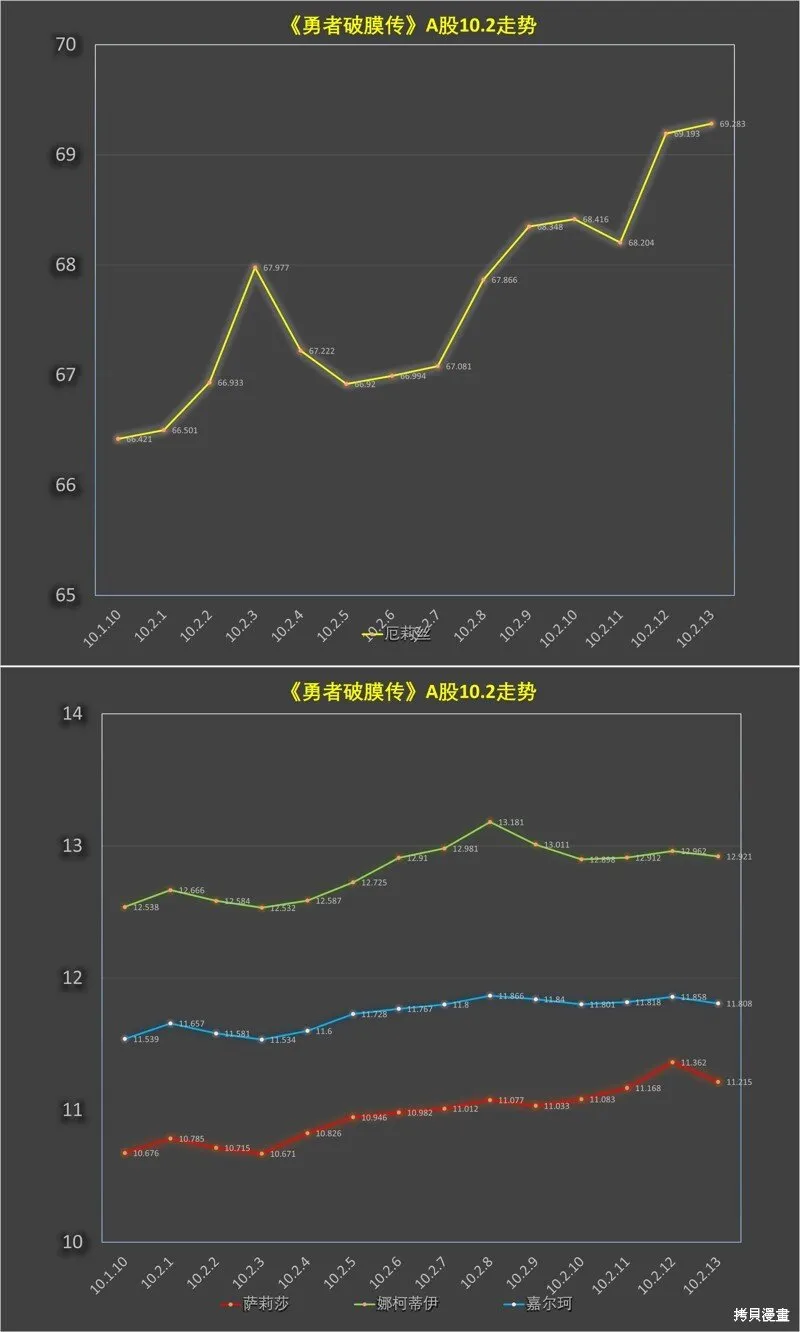 第10.2话 第15页