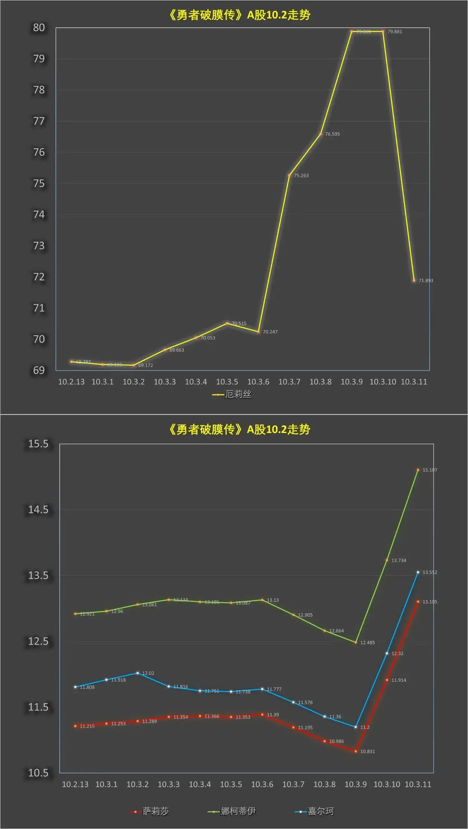 第10.3话 第15页