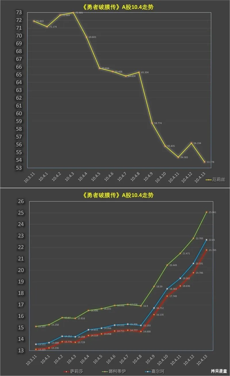 第10.4话 第15页