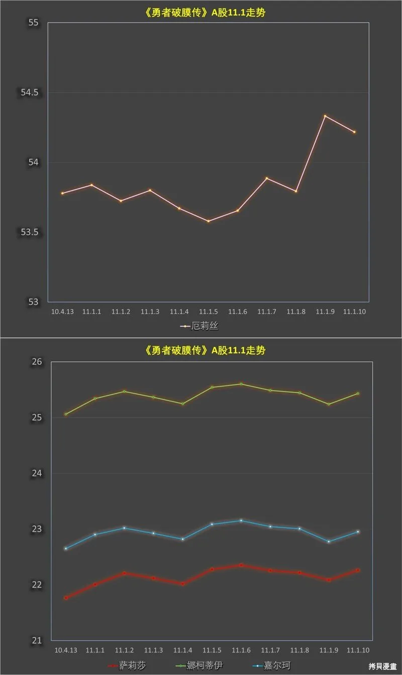 第11.1话 第12页