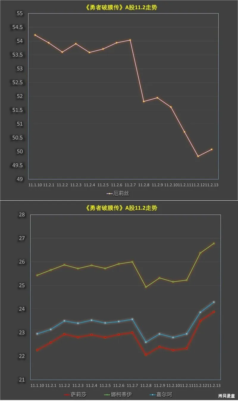 第11.2话 第15页