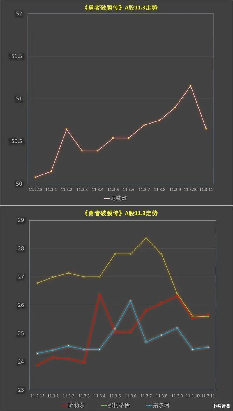 第11.3话 第13页