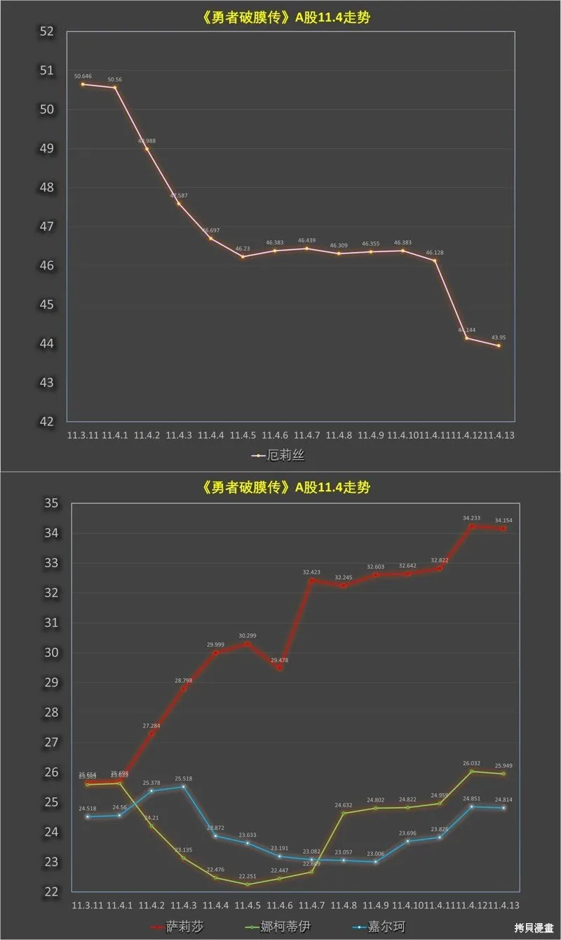 第11.4话 第15页
