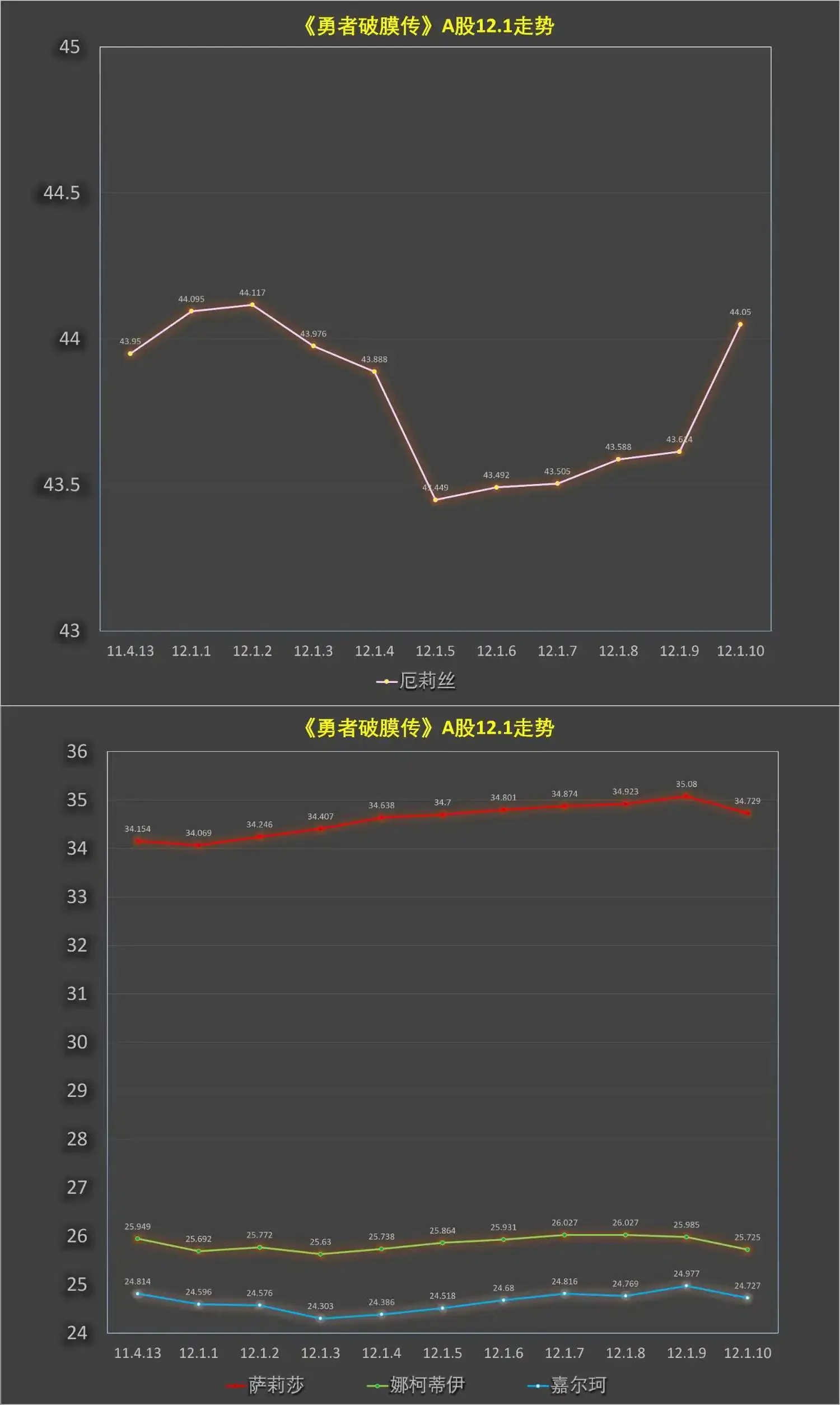 第12.1话 第12页