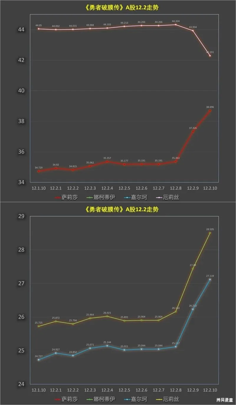 第12.2话 第12页