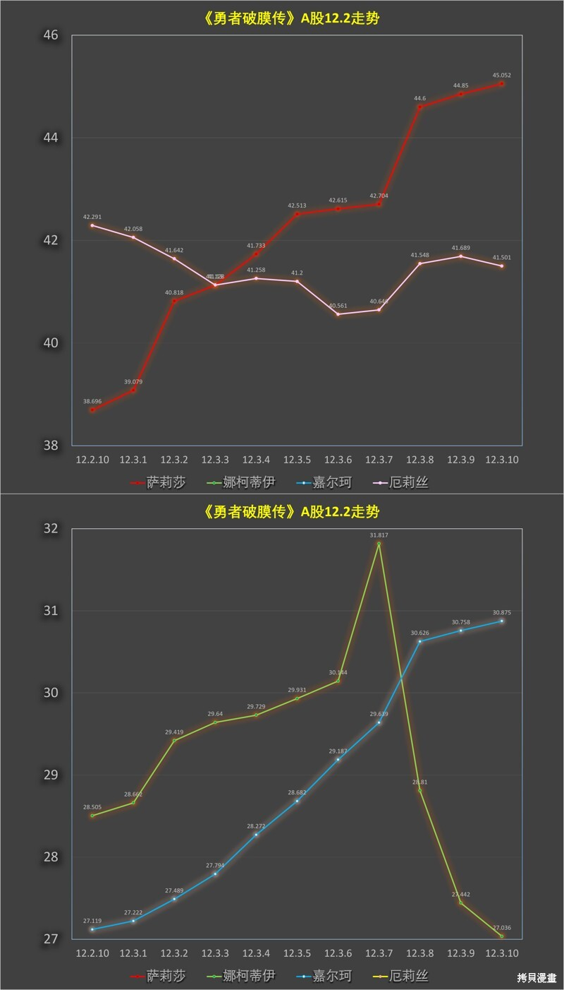 第12.3话 第12页