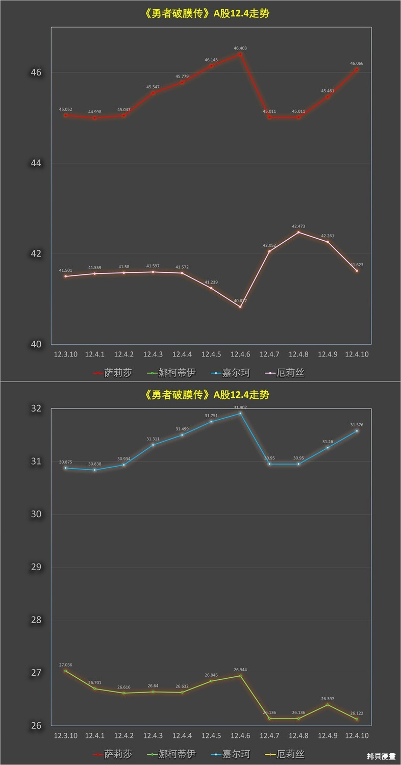 第12.4话 第12页
