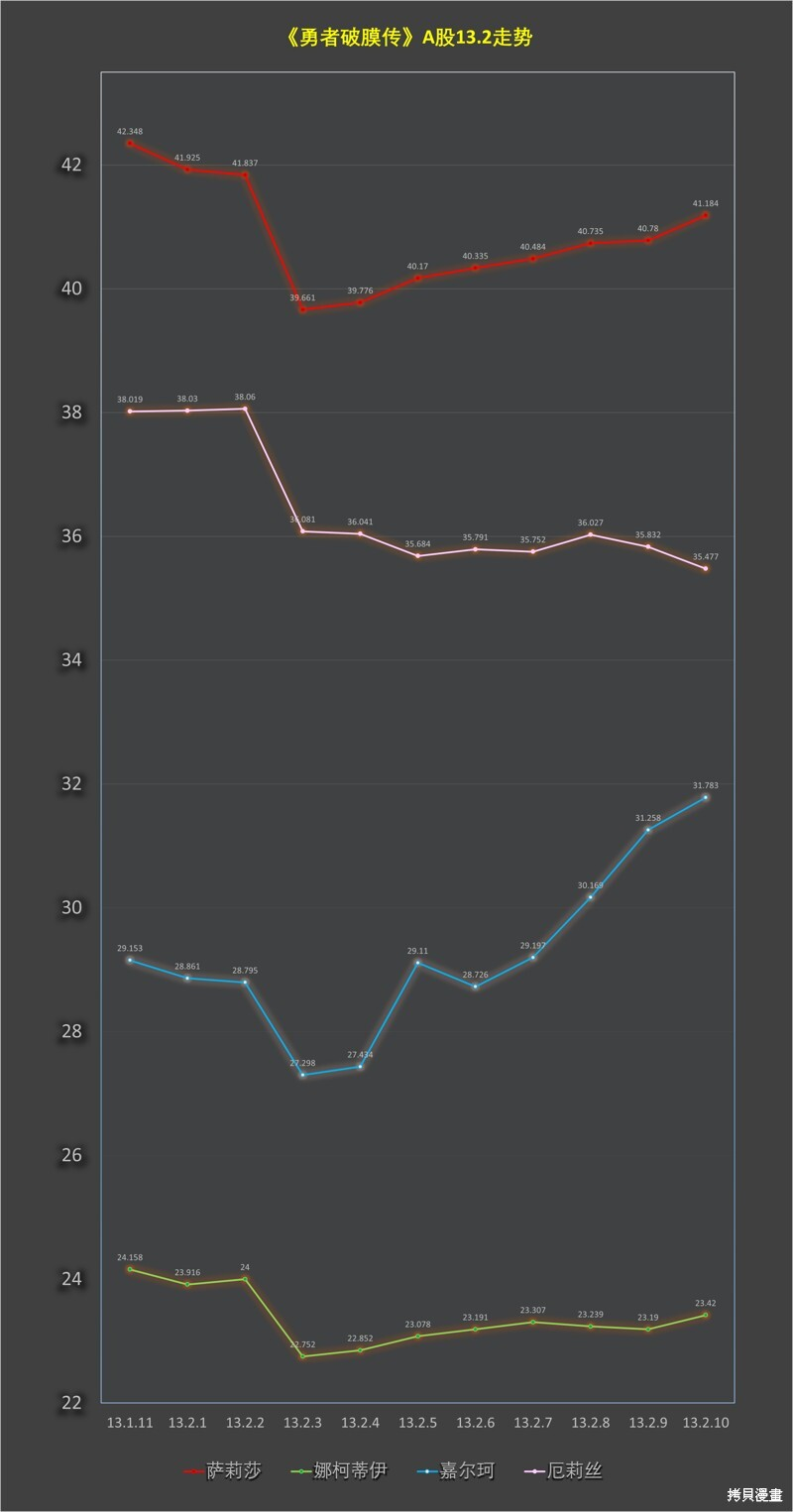 第13.2话 第12页