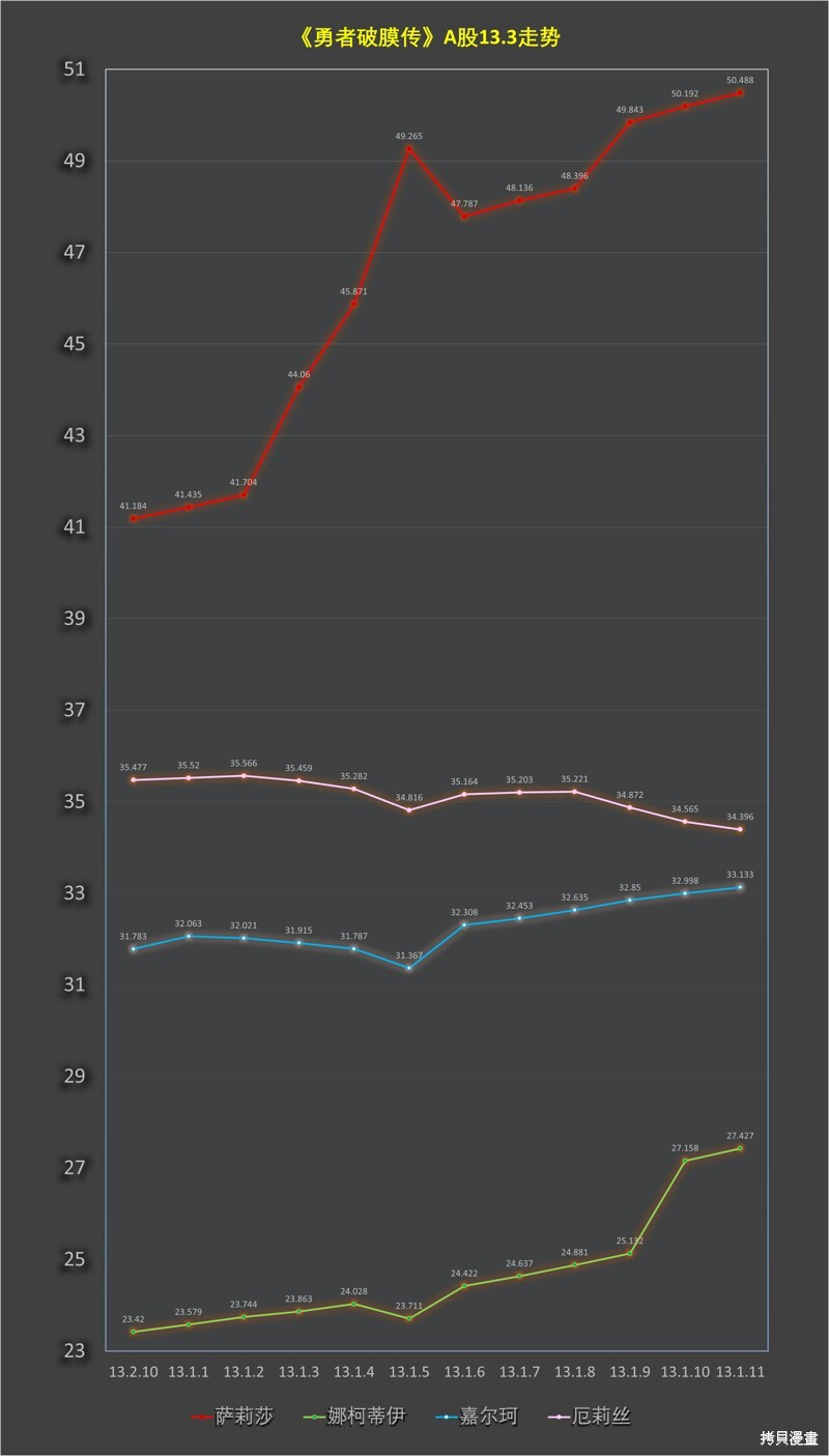 第13.3话 第9页