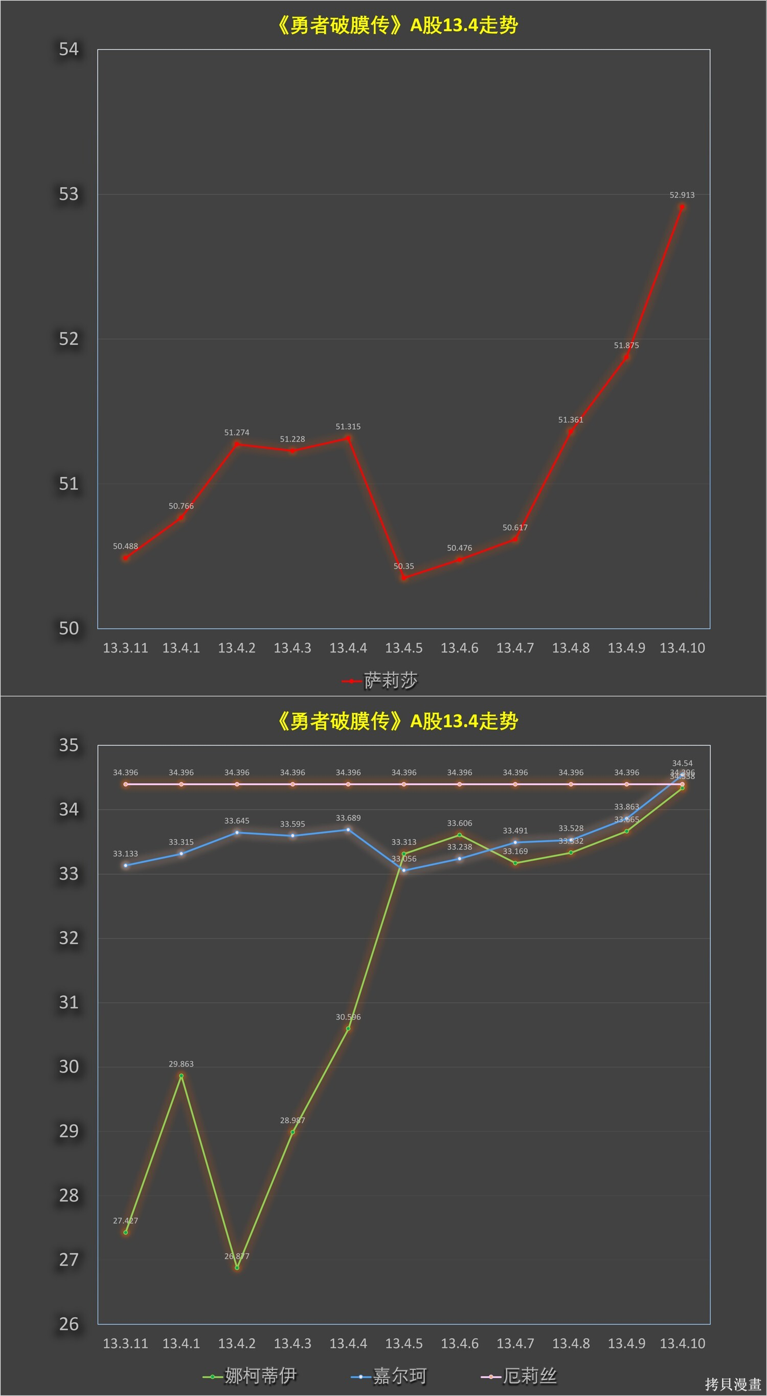 第13.4话 第12页