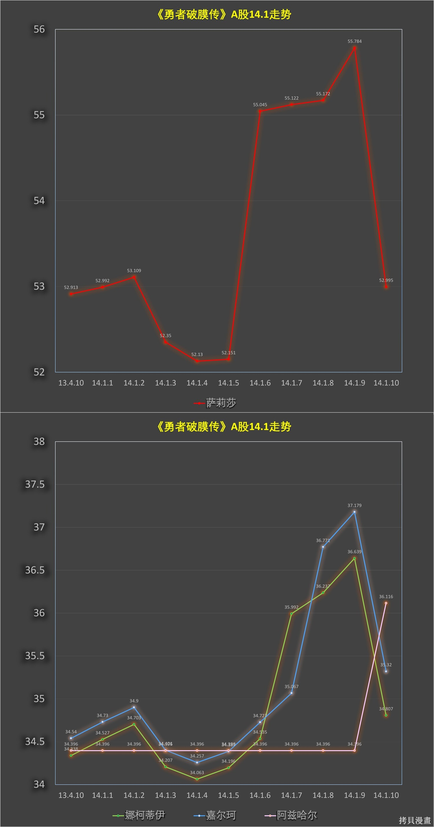 第14.1话 第12页