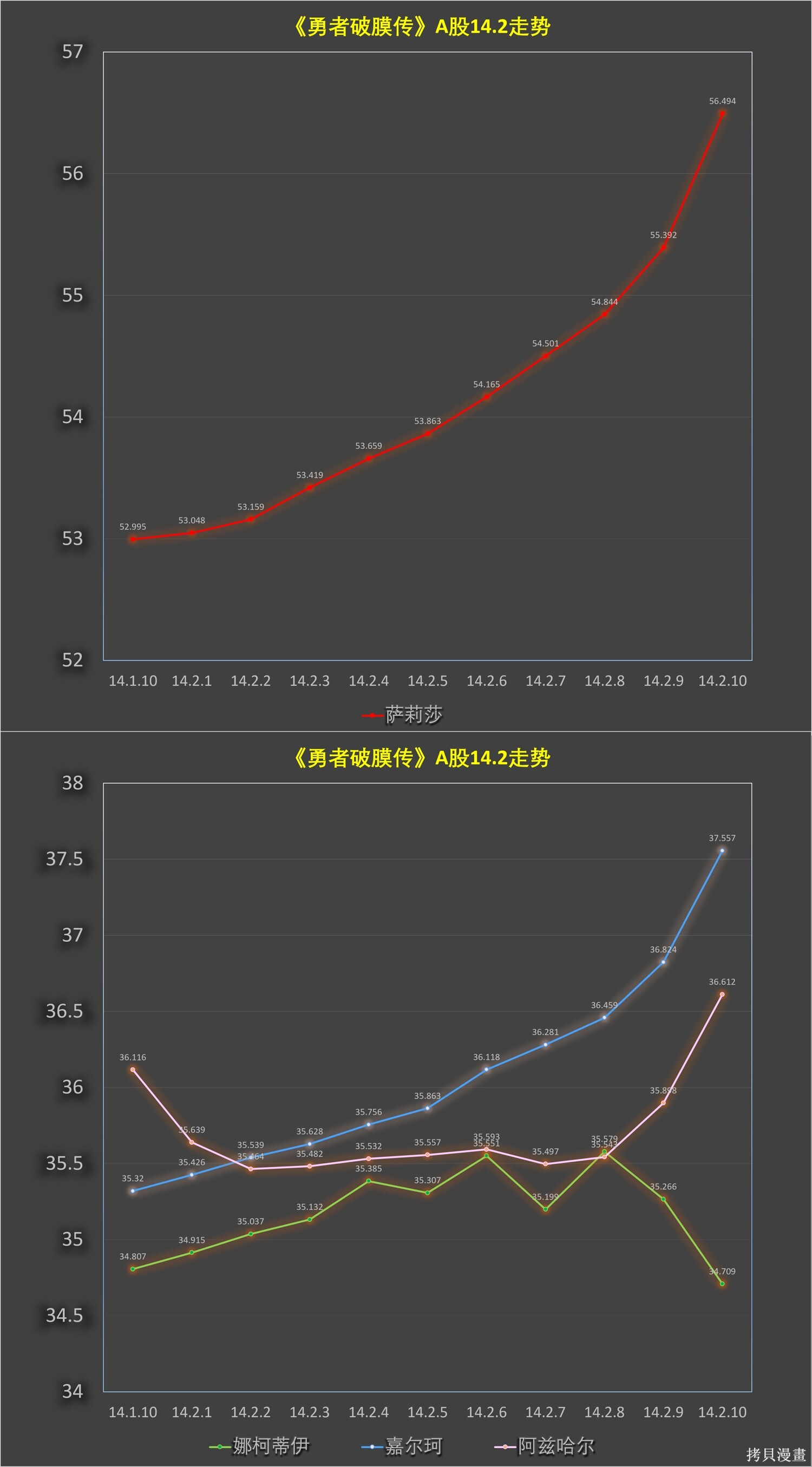 第14.2话 第12页