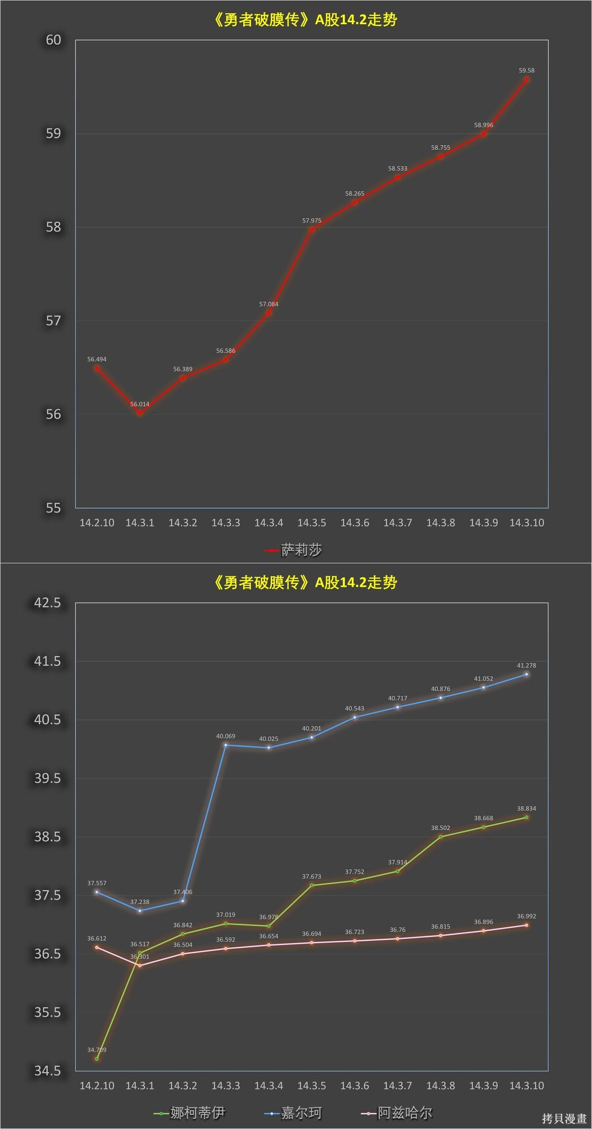第14.3话 第12页