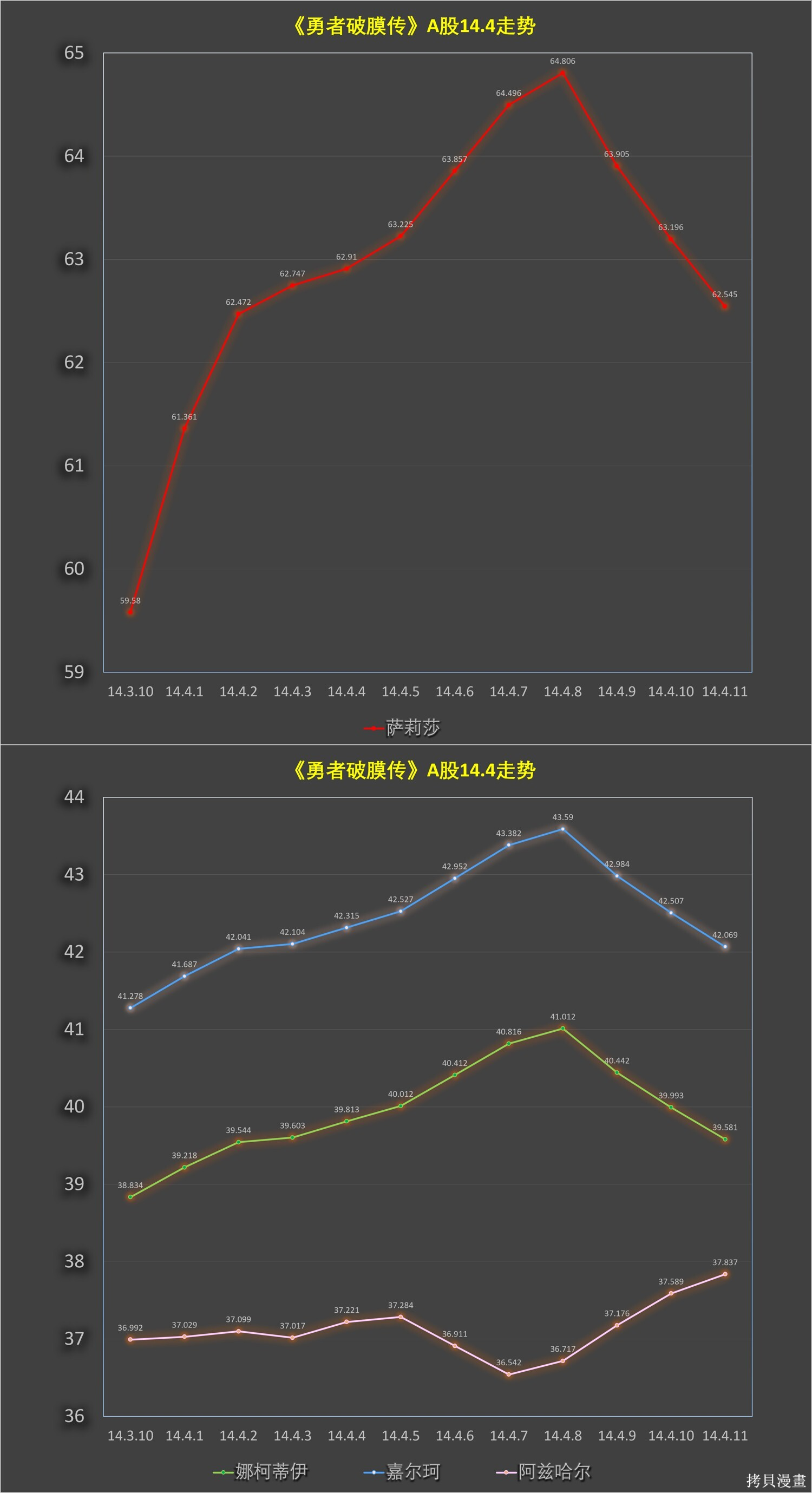 第14.4话 第15页