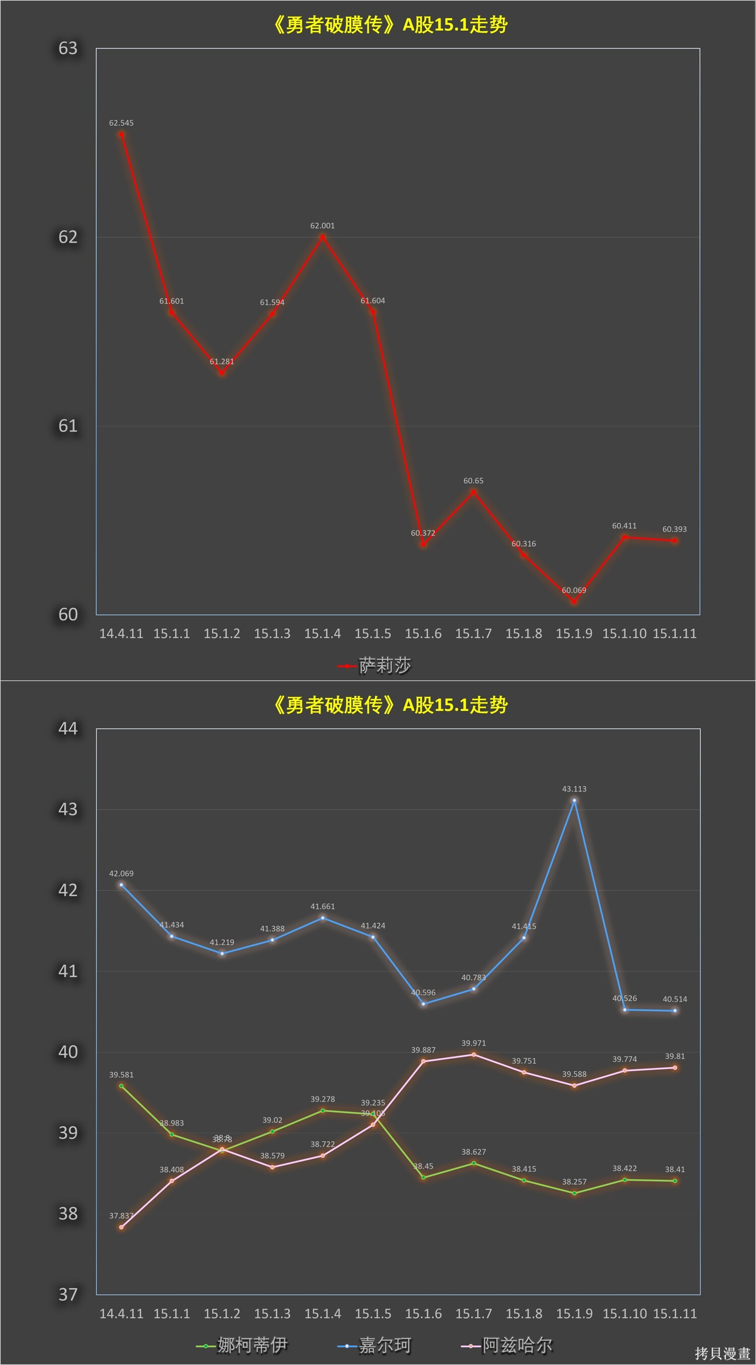 第15.1话 第13页