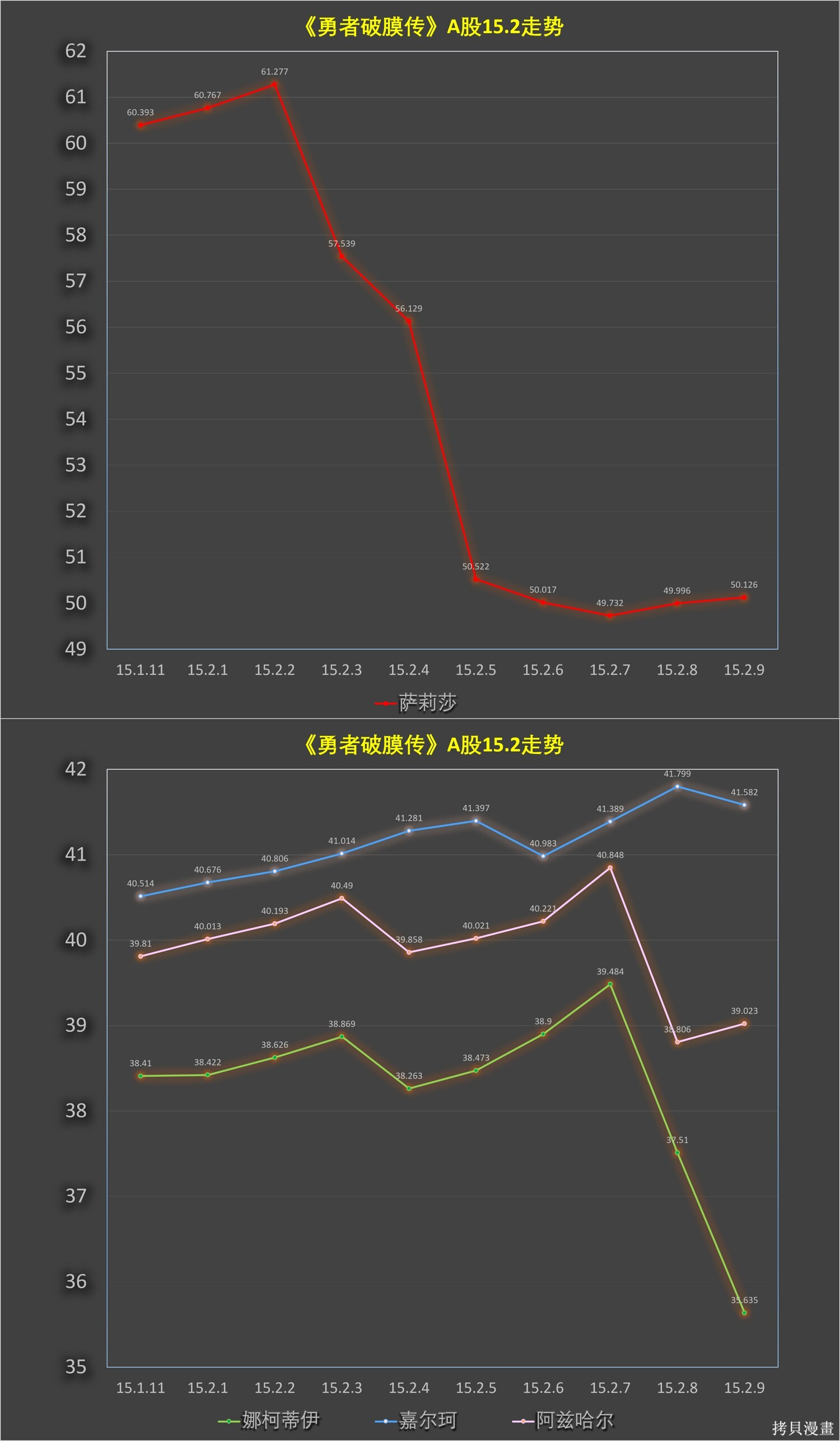 第15.2话 第12页