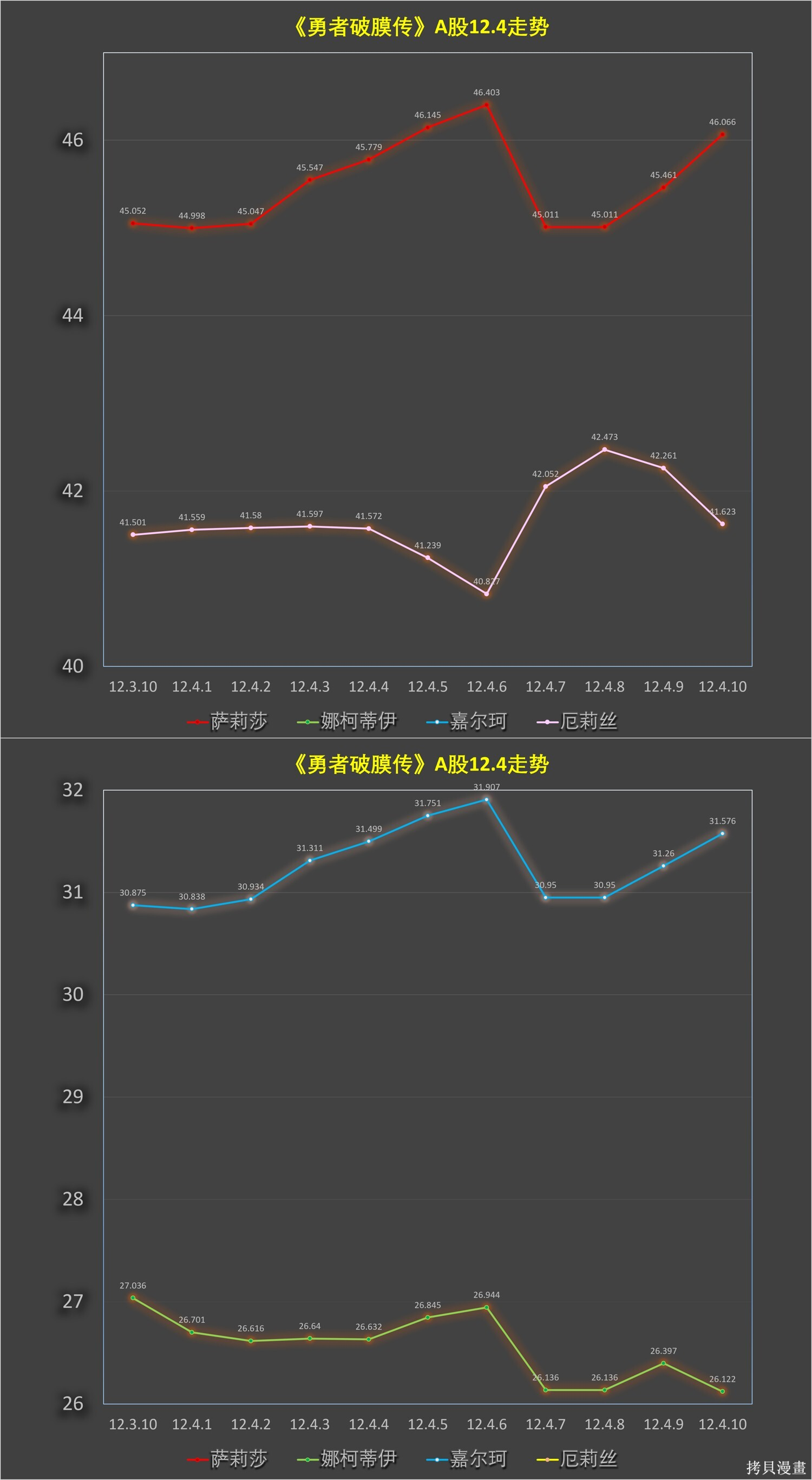 第15.3话 第13页