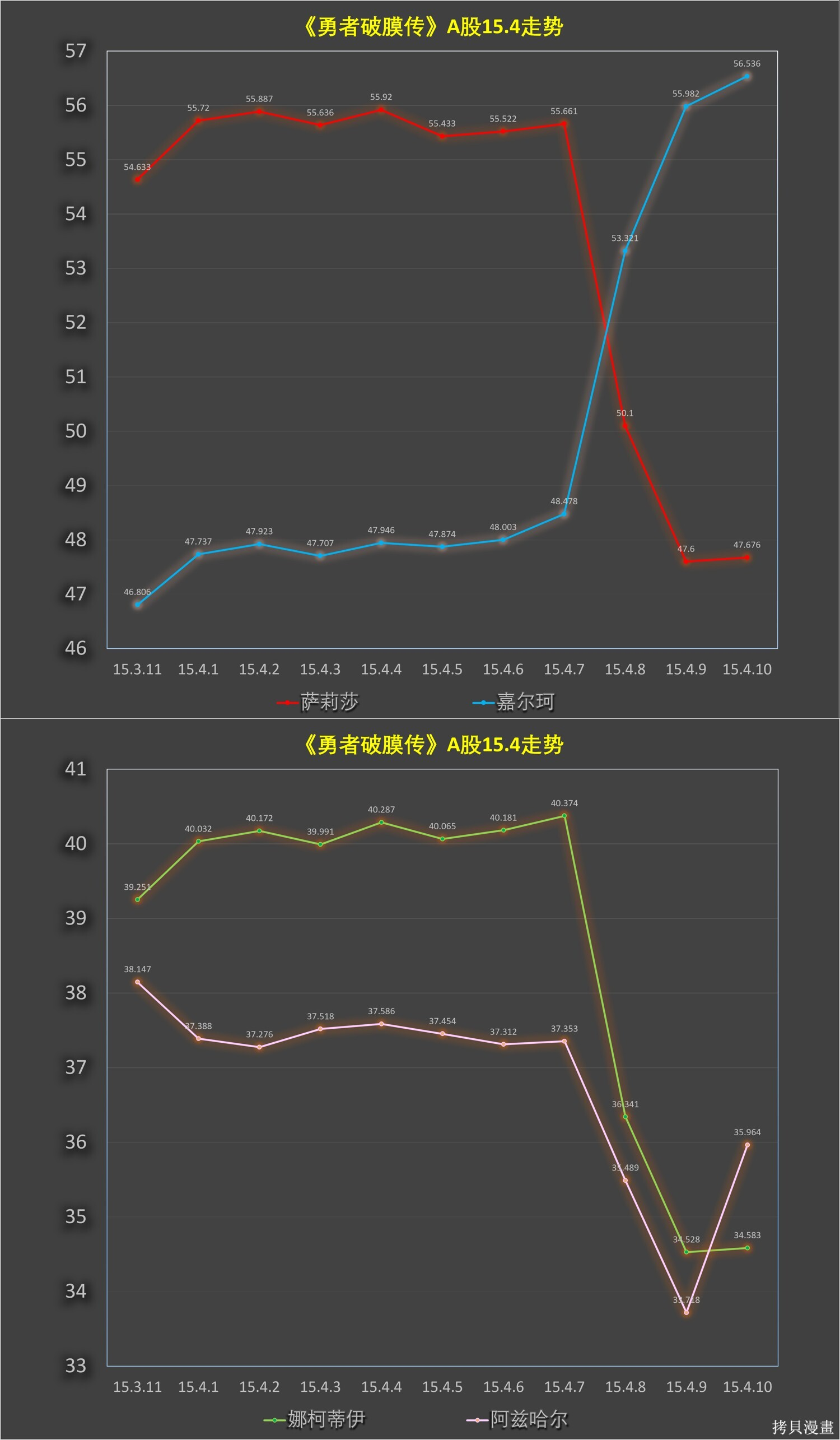 第15.4话 第12页