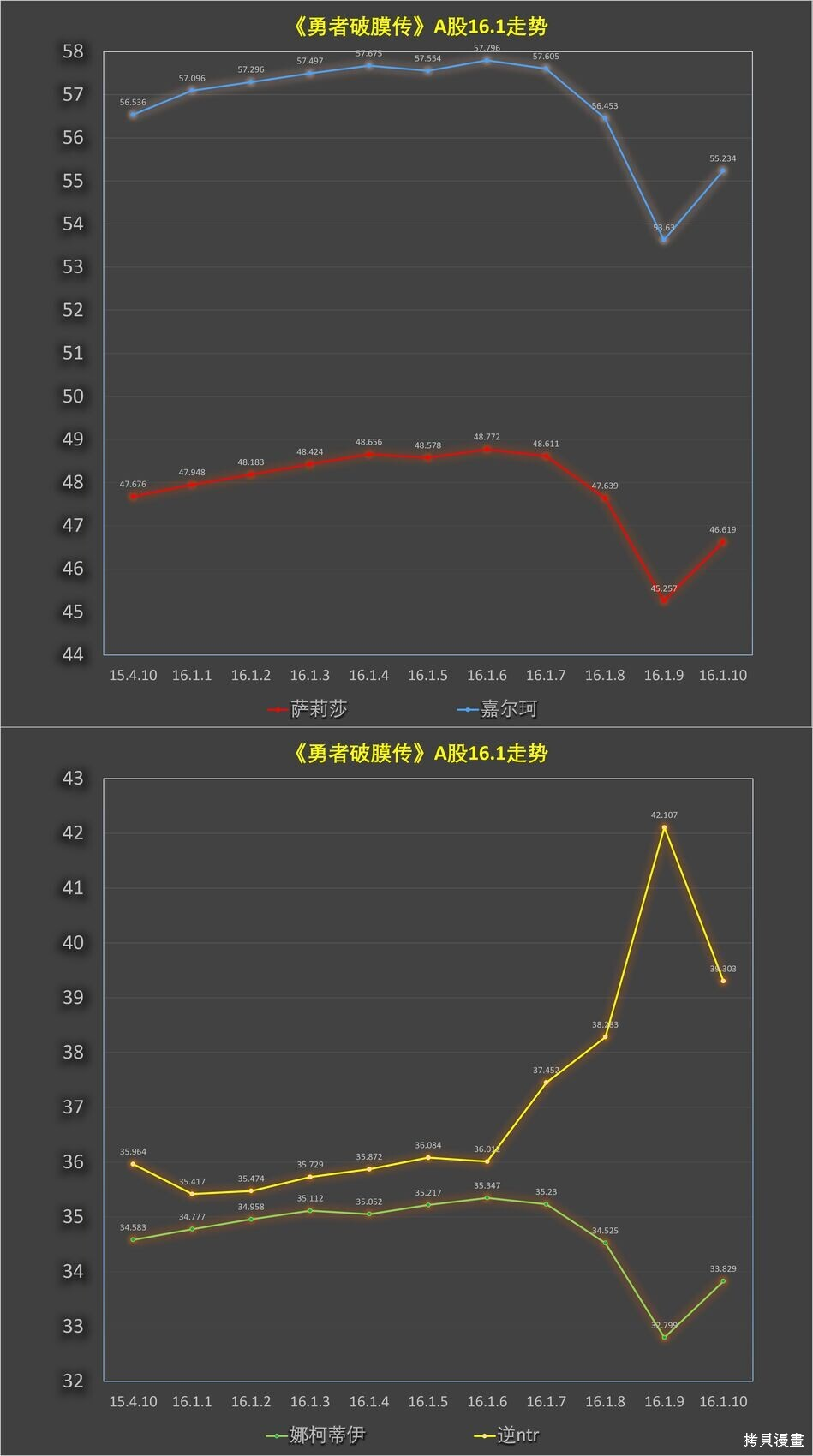 第16.1话 第12页