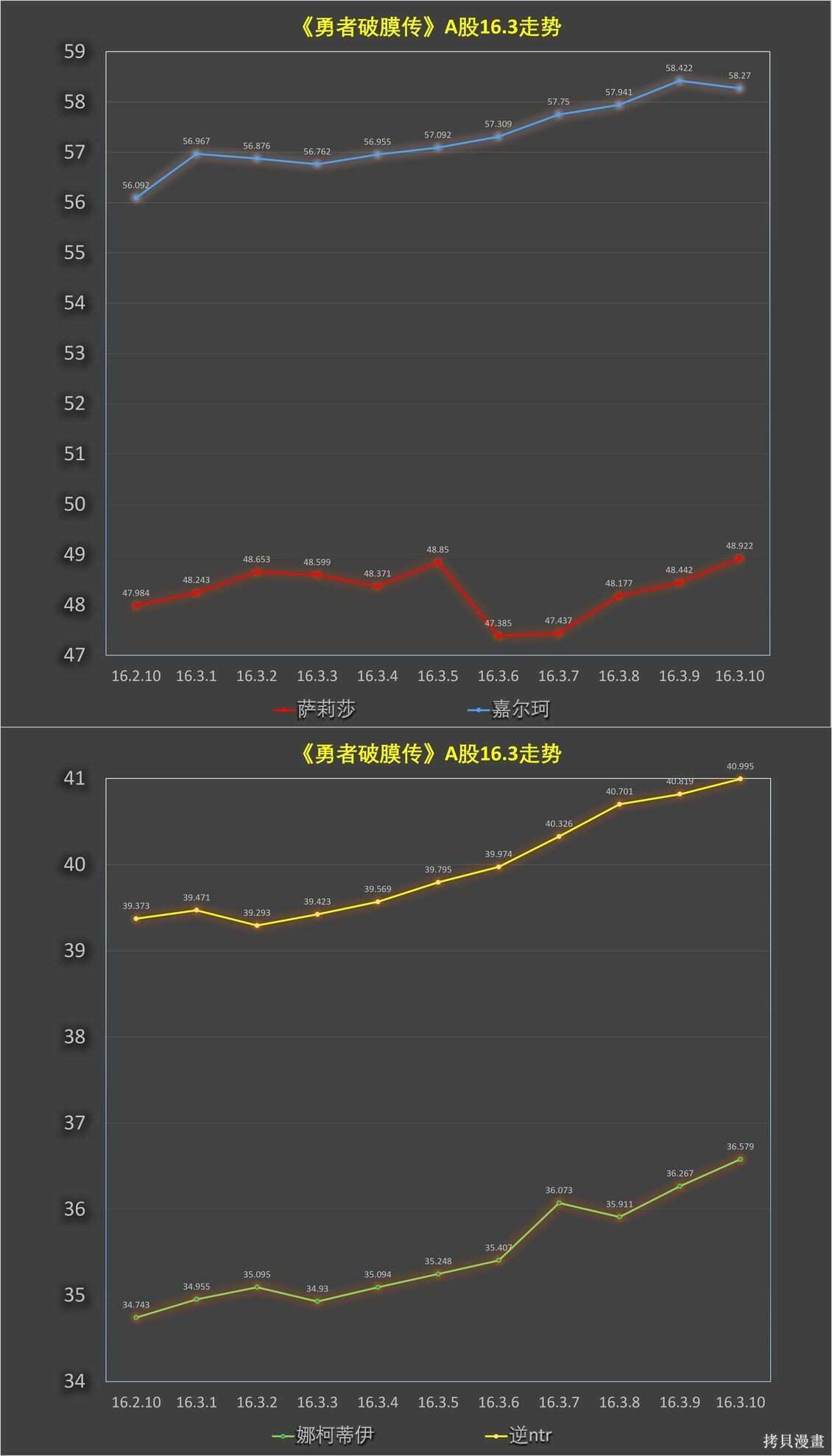 第16.3话 第12页
