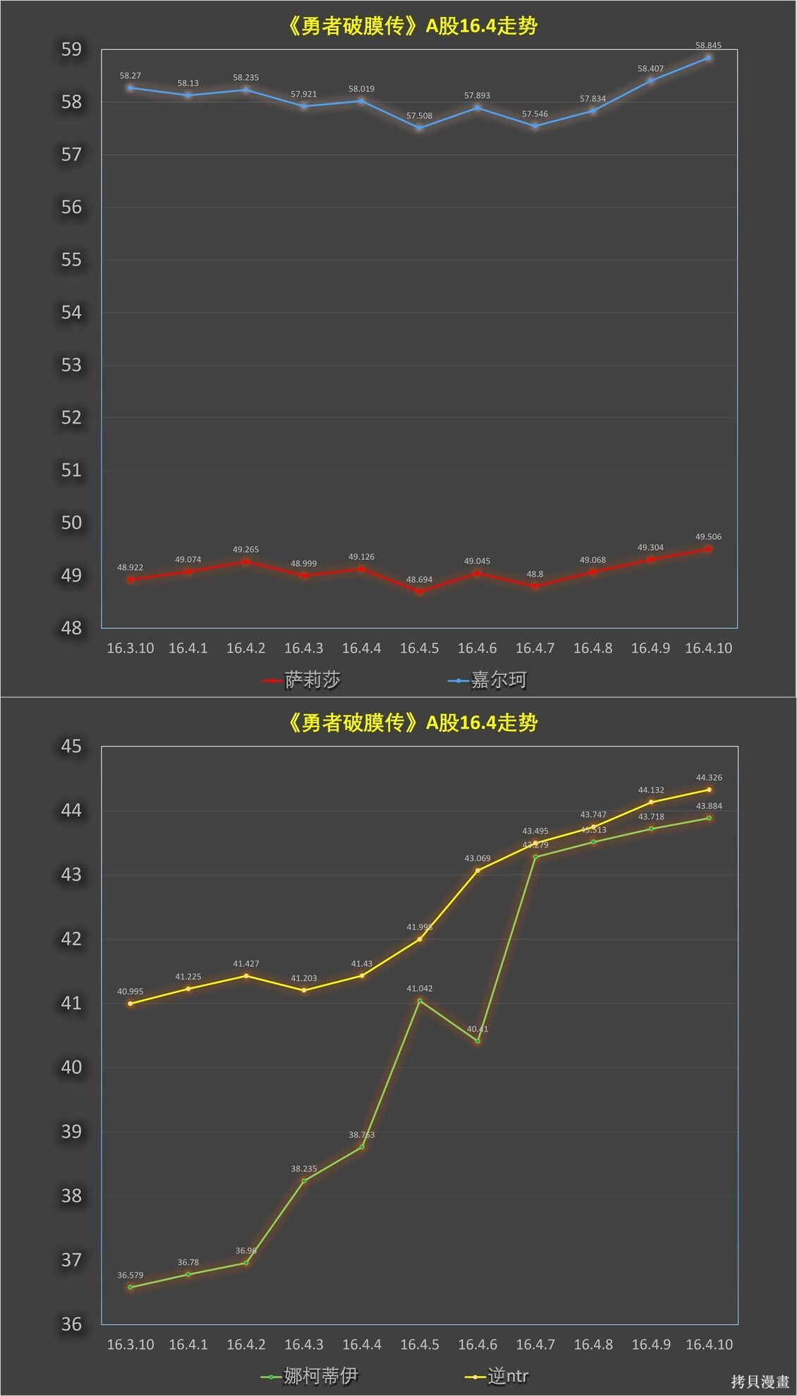 第16.4话 第12页