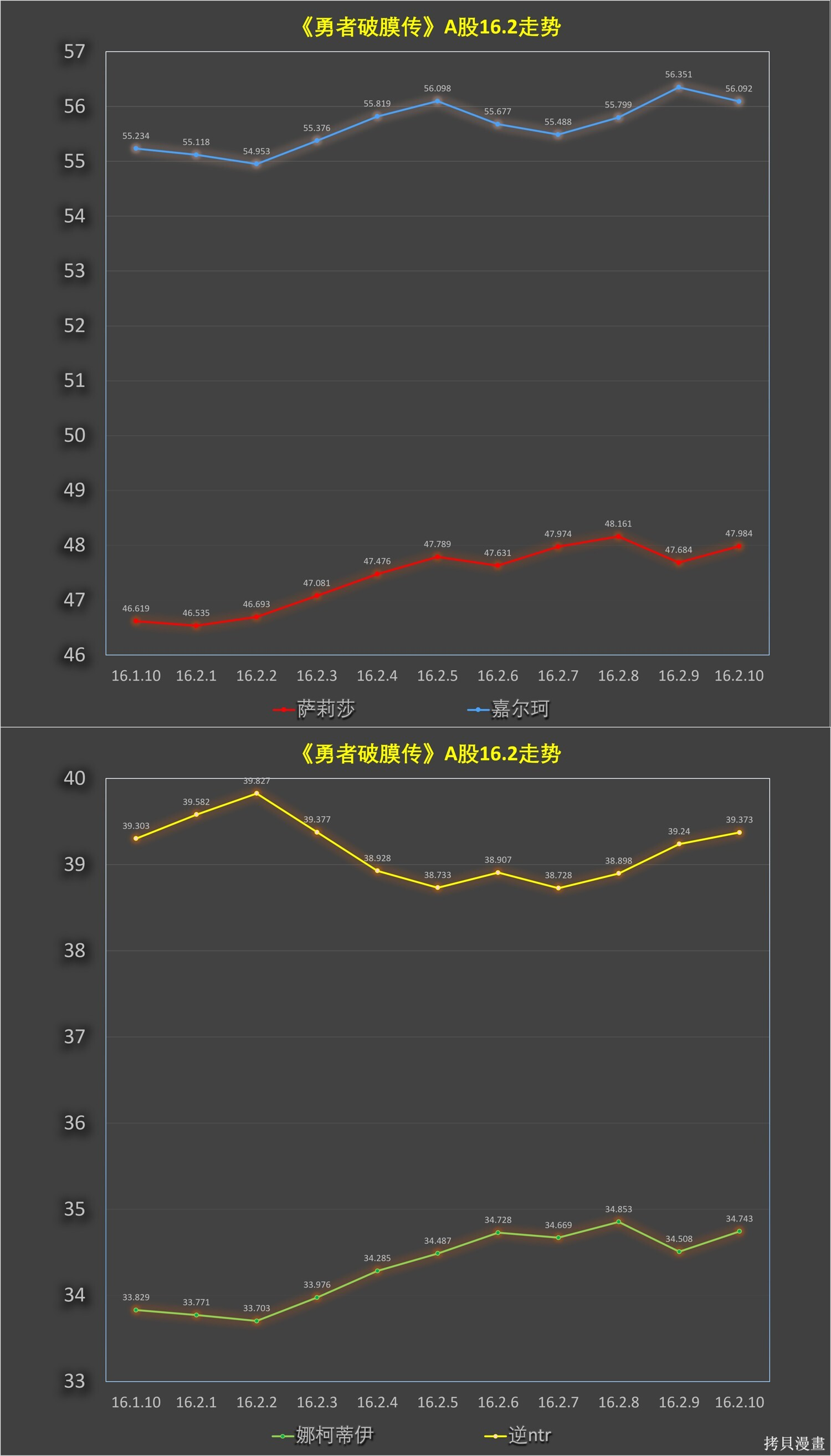 第16.2话 第12页