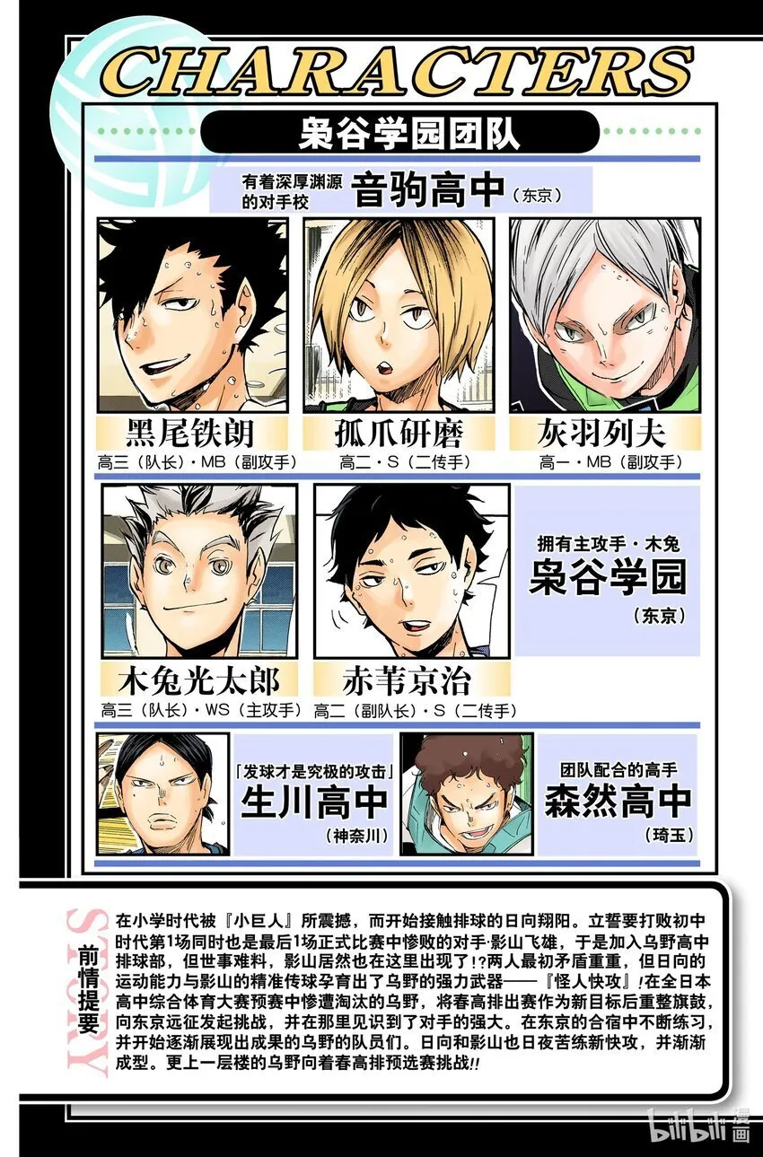 第99话 开始比赛！！ 第6页