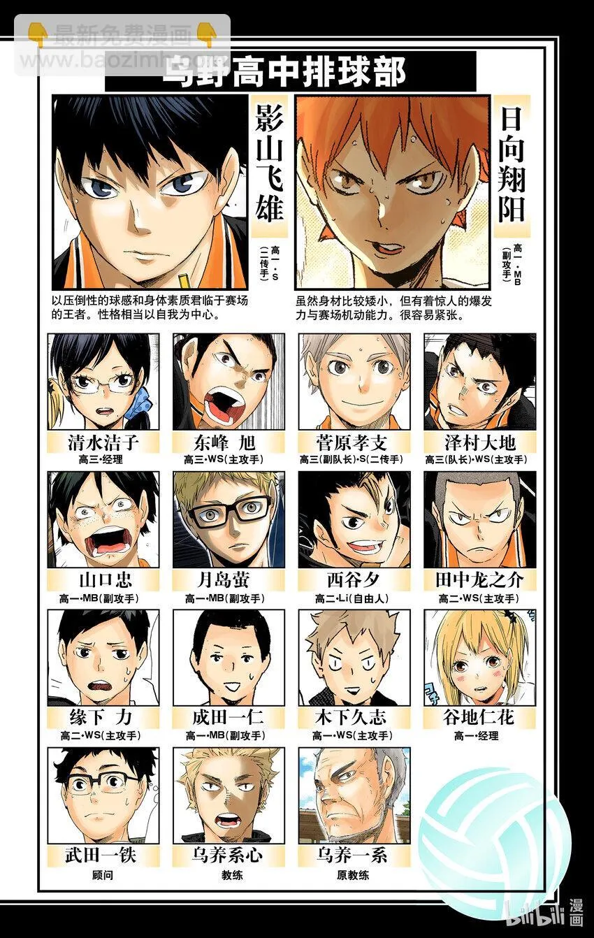 第108话 集结 第5页