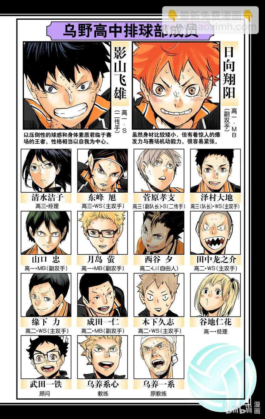 第145话 极限开关2 第5页