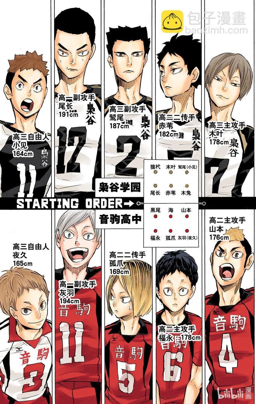 第191话 猫VS枭 第16页