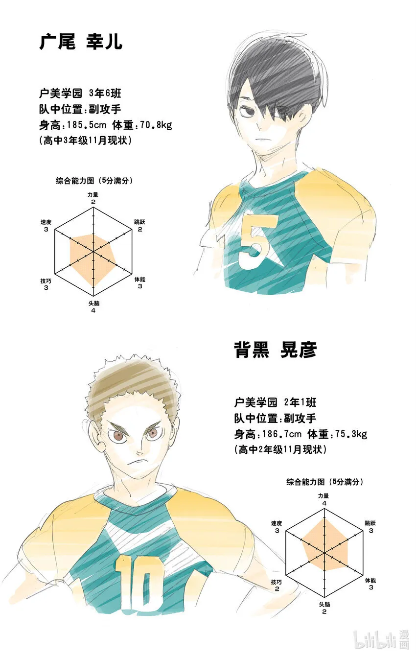 第200话 学长的坚持 第27页