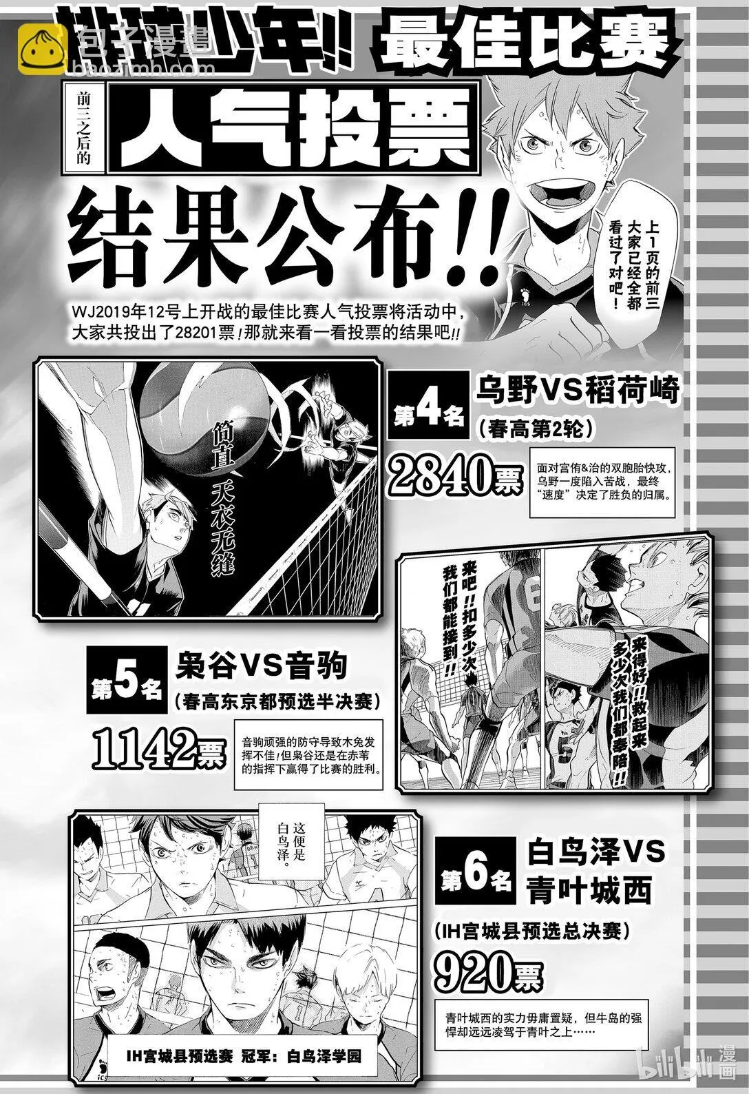 番外篇 最佳比赛人气投票结果公布！！ 第4页