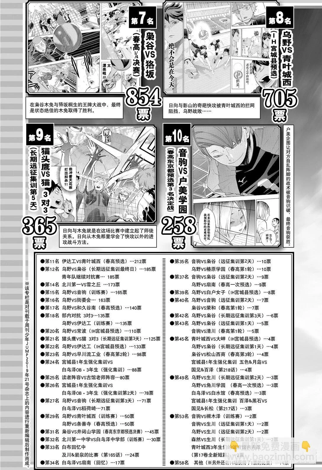 番外篇 最佳比赛人气投票结果公布！！ 第5页