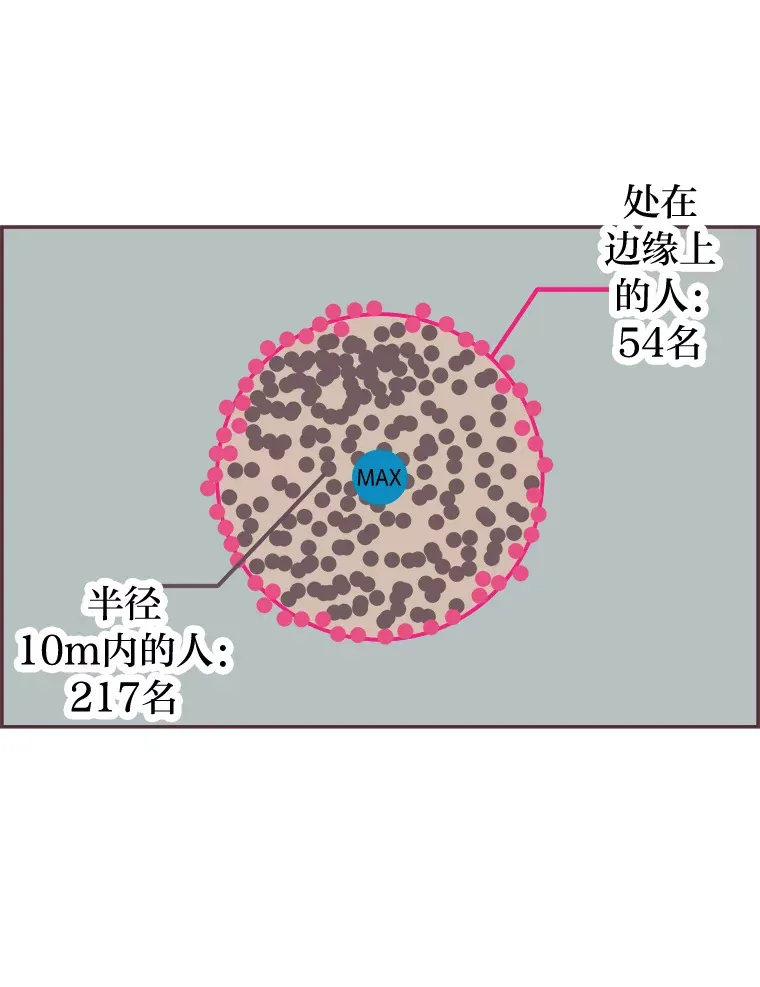 5.恋爱铃tips 第81页