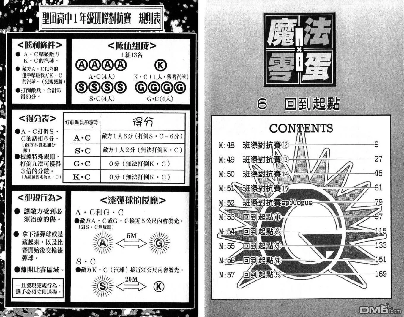 第6卷 第3页