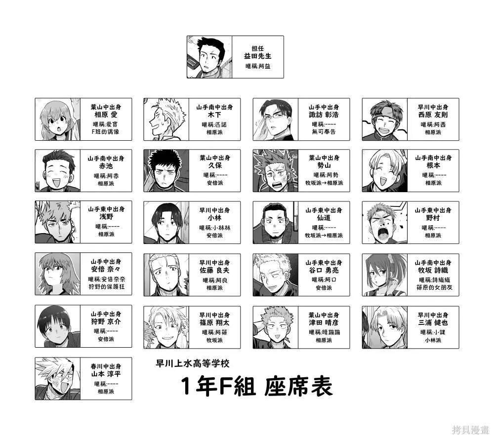 6 第33页