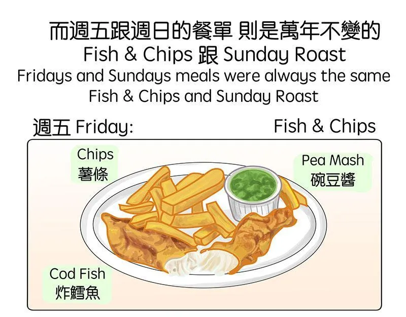 出国后就是会胖 第31页