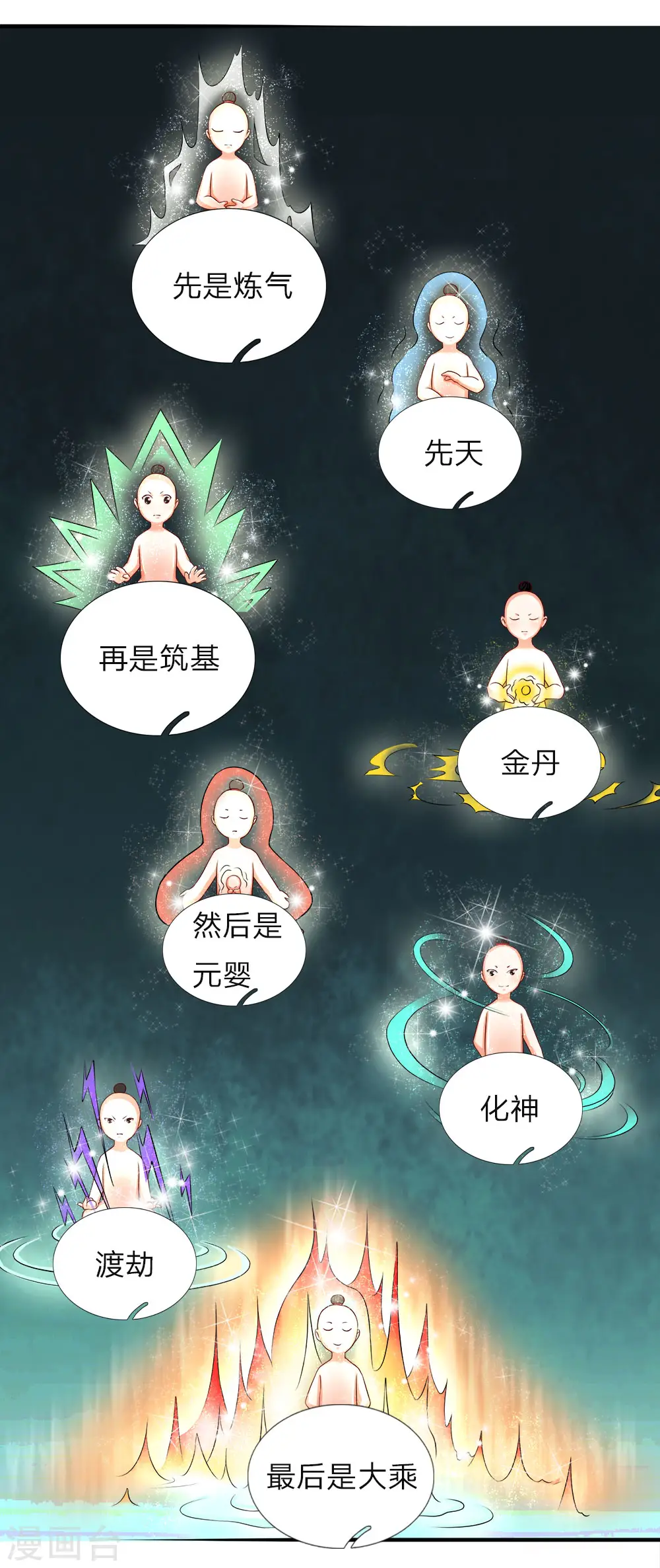 第49话 魔道系统，李清尘现 第8页