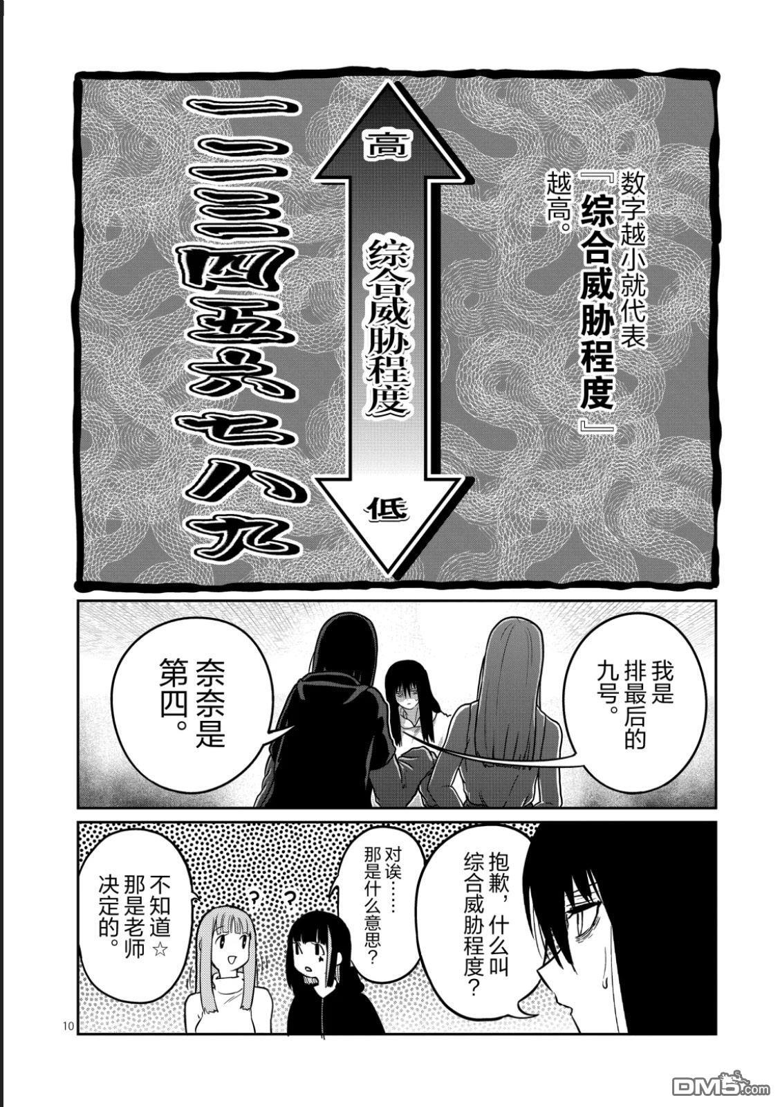 第66话 第10页