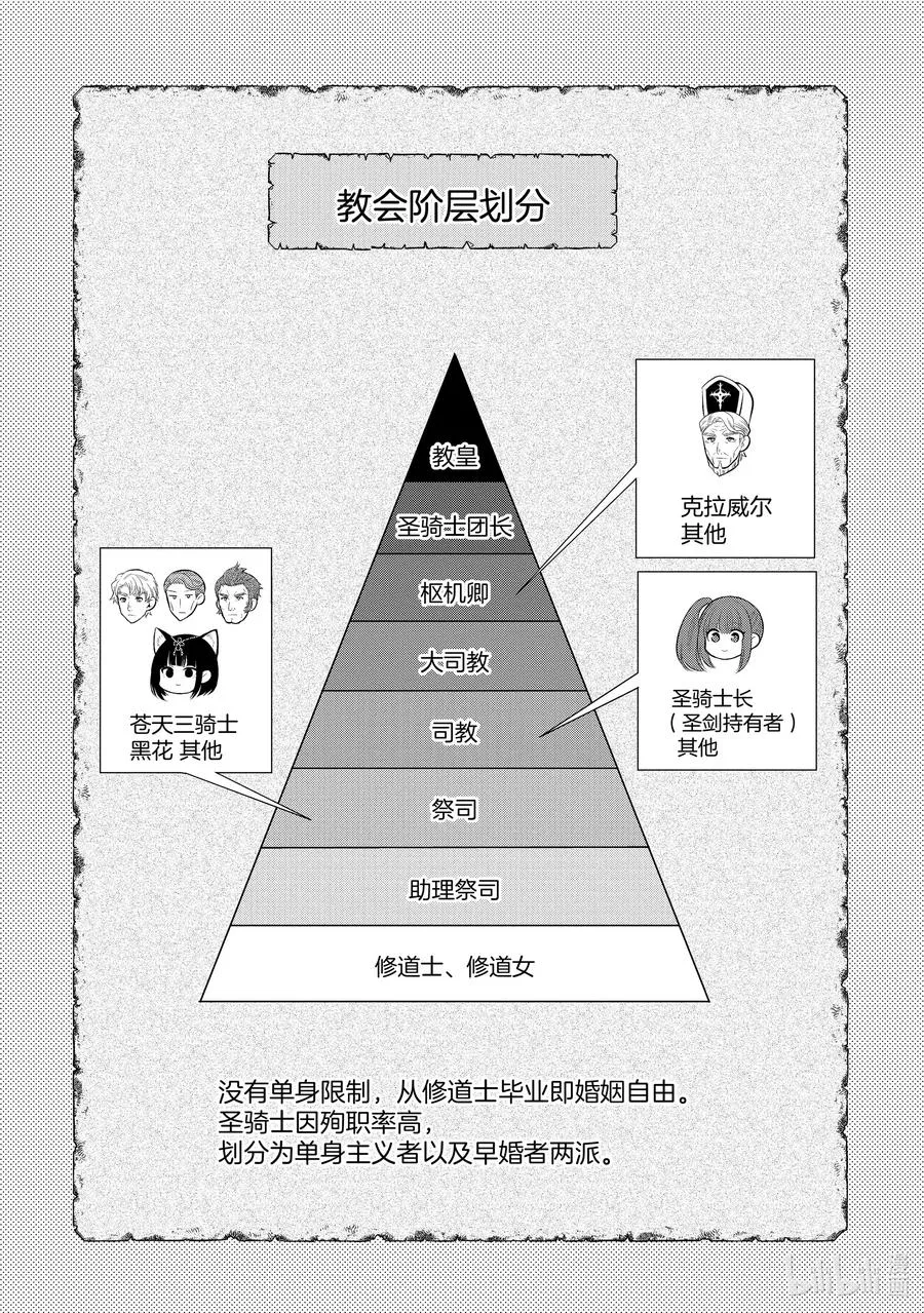 第57章 似乎开始约会前，事先调查很重要？④ 第32页