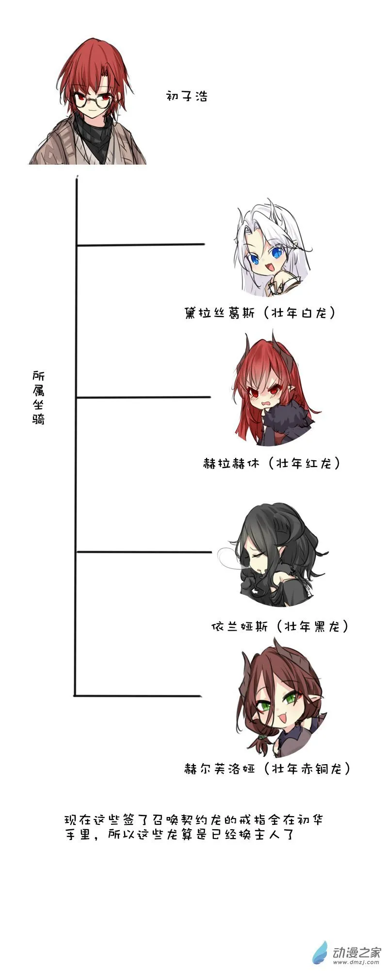 关系谱 第1页