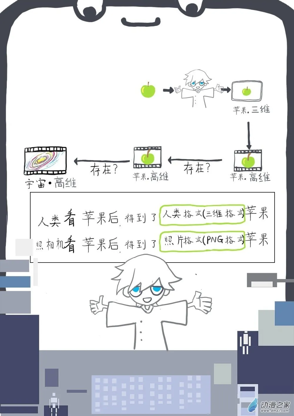 小剧场其四 第2页