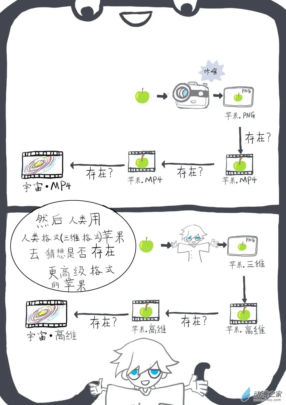小剧场其四 第3页