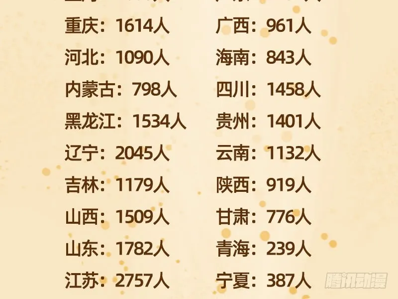 聪明反被聪明误 第130页