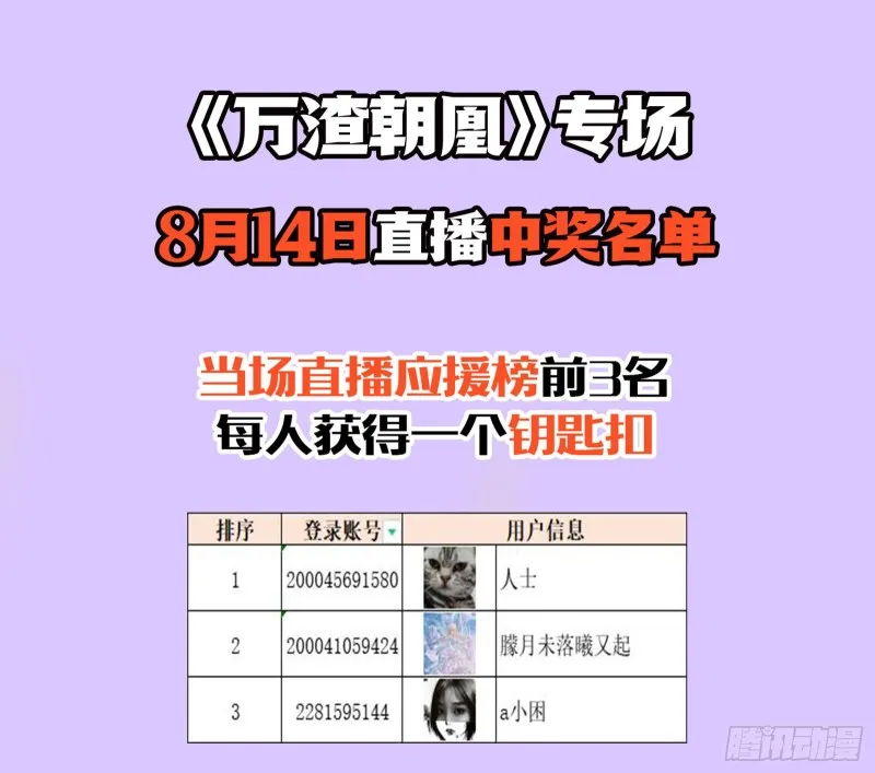 报名风波 第87页