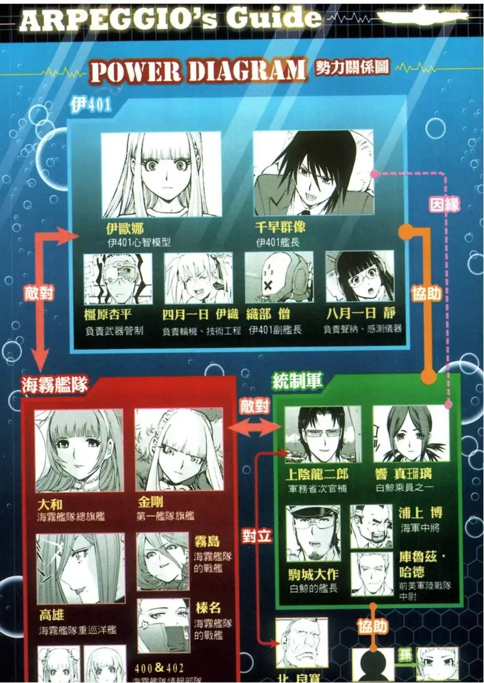 第03卷 第4页